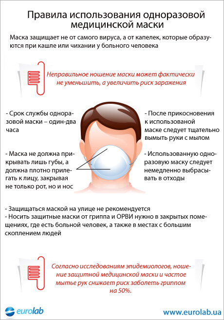 Сколько носить маску на лице Сколько носить маску на лице