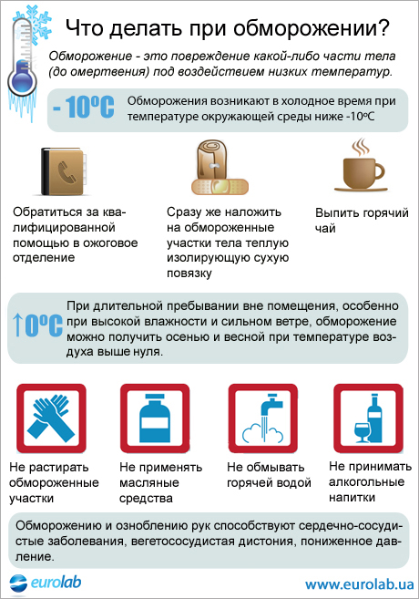 В руки свои дышу не обморозить бы