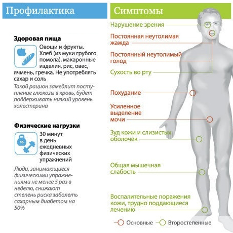 http://www.eurolab.ua/img/news/02_2014/diabetist_2.jpg