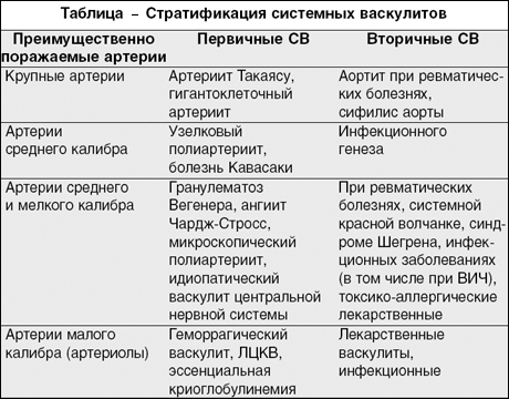 системные васкулиты у детей