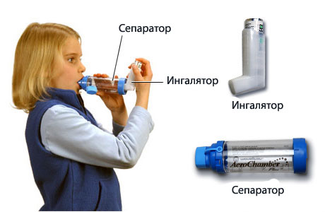 Inhalation corticosteroids