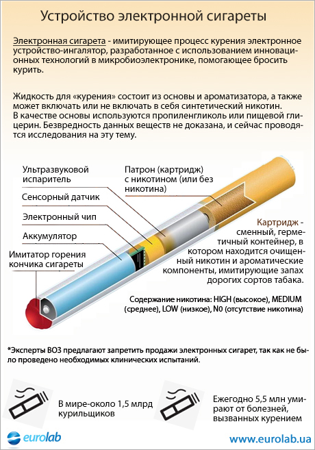 Устройство электронной сигареты схема